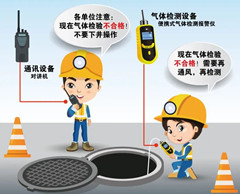 铜官有限空间安全作业操作规程